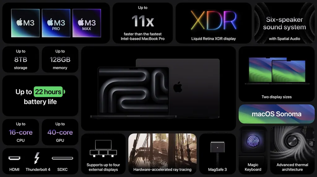 M3 MacBook Pro vs M1 MacBook Proの結論