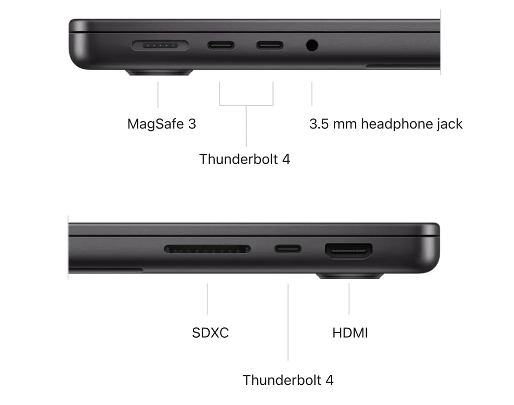 M3 MacBook ProとM1 MacBook ProのI/O